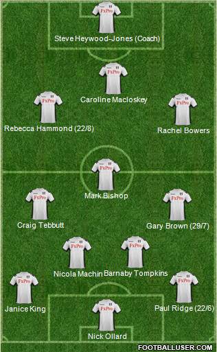 Fulham Formation 2012