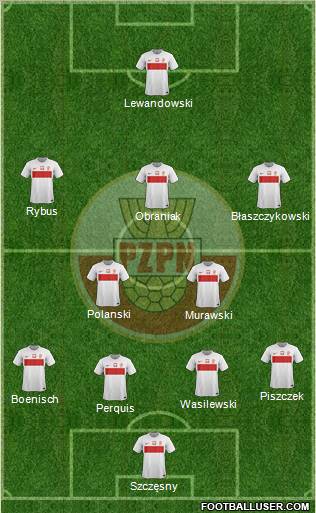 Poland Formation 2012