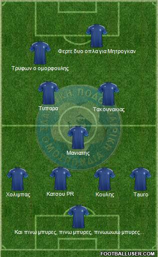 Greece Formation 2012