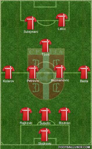 Serbia Formation 2012