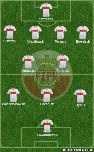 Poland Formation 2012