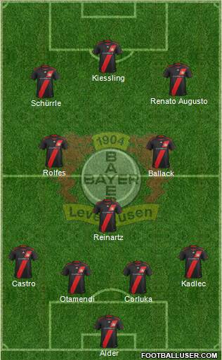 Bayer 04 Leverkusen Formation 2012