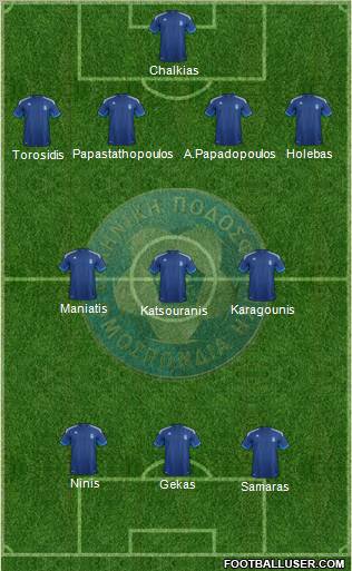 Greece Formation 2012