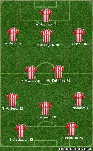 Stoke City Formation 2012