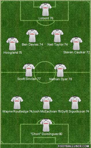 Swansea City Formation 2012