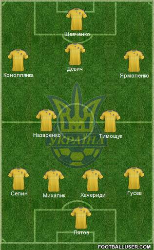 Ukraine Formation 2012