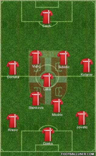 Serbia Formation 2012