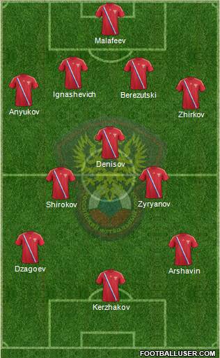 Russia Formation 2012