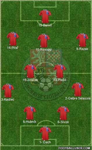 Czech Republic Formation 2012