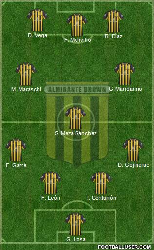 Almirante Brown Formation 2012