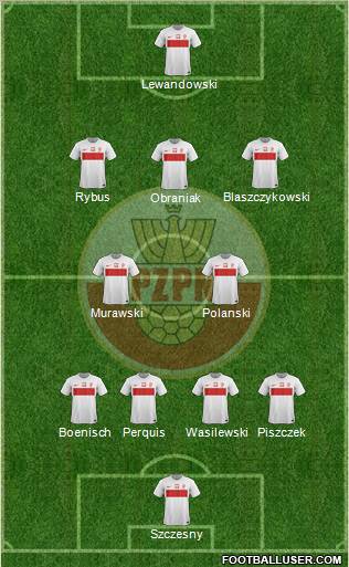 Poland Formation 2012