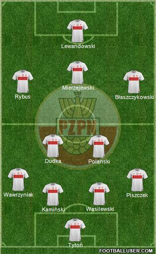 Poland Formation 2012