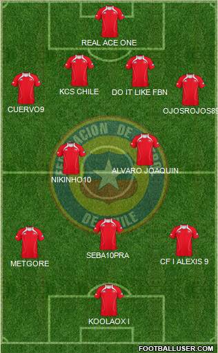 Chile Formation 2012