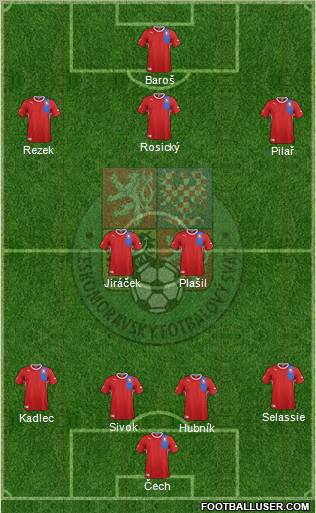 Czech Republic Formation 2012