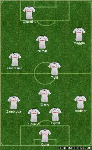 Swansea City Formation 2012