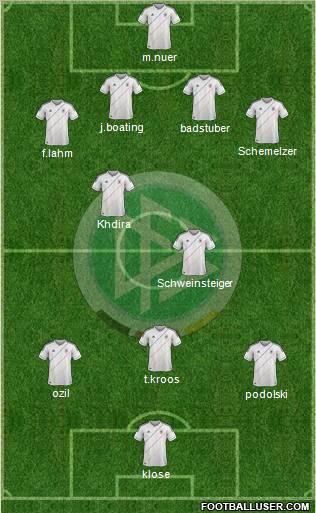 Germany Formation 2012