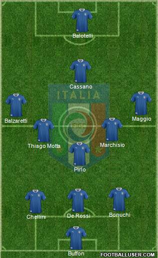 Italy Formation 2012