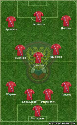 Russia Formation 2012