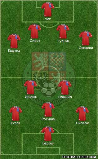 Czech Republic Formation 2012