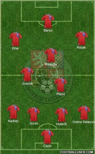 Czech Republic Formation 2012