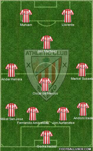 Bilbao Athletic Formation 2012