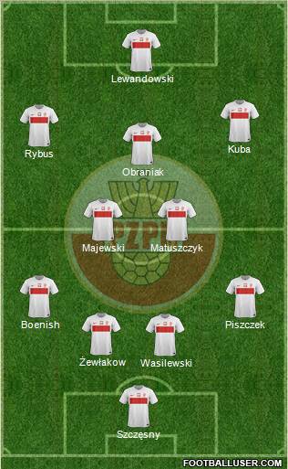 Poland Formation 2012