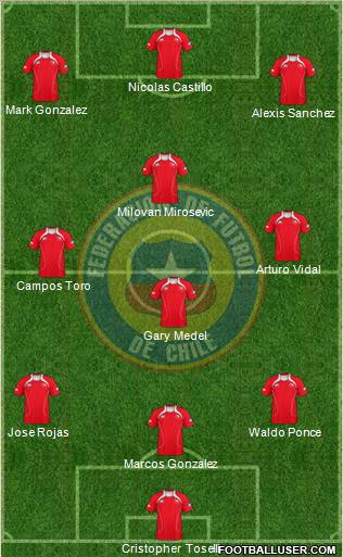 Chile Formation 2012