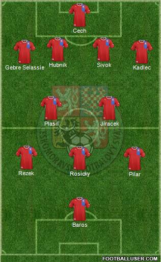 Czech Republic Formation 2012