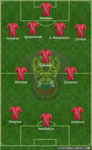 Russia Formation 2012