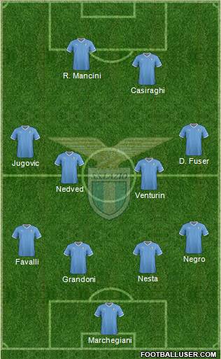 S.S. Lazio Formation 2012