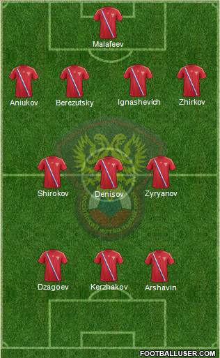 Russia Formation 2012