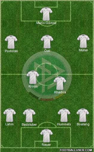 Germany Formation 2012