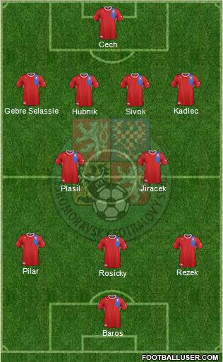 Czech Republic Formation 2012