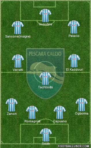 Pescara Formation 2012