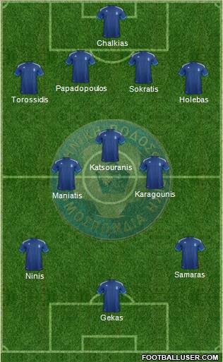 Greece Formation 2012