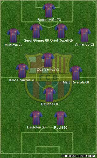 F.C. Barcelona B Formation 2012