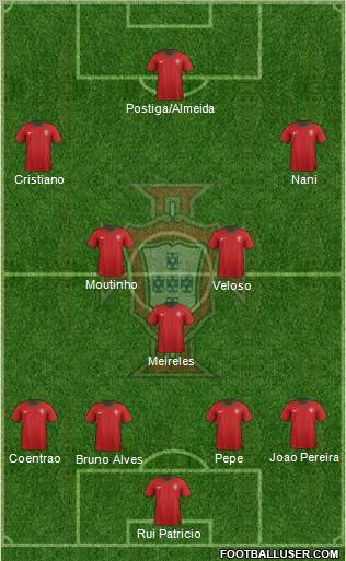 Portugal Formation 2012