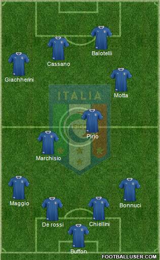 Italy Formation 2012