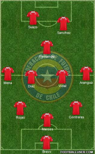 Chile Formation 2012