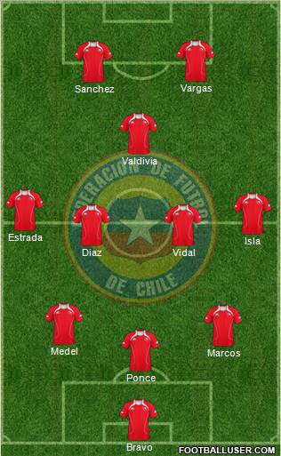 Chile Formation 2012