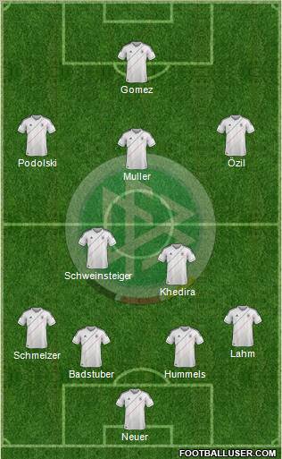 Germany Formation 2012