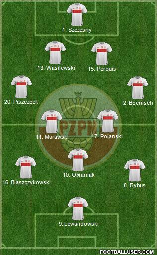 Poland Formation 2012