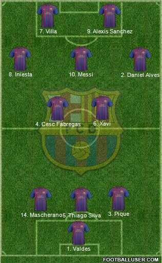 F.C. Barcelona B Formation 2012