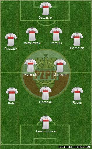 Poland Formation 2012