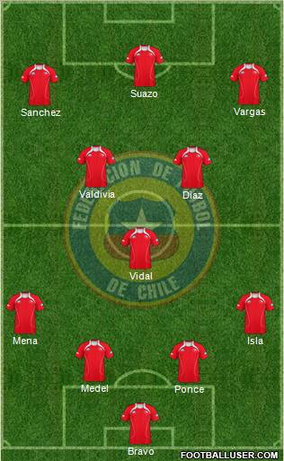 Chile Formation 2012