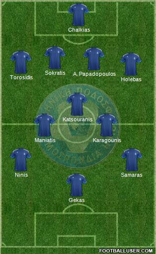 Greece Formation 2012