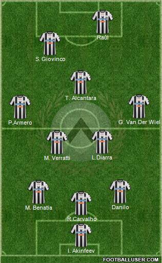 Udinese Formation 2012