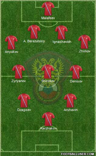 Russia Formation 2012