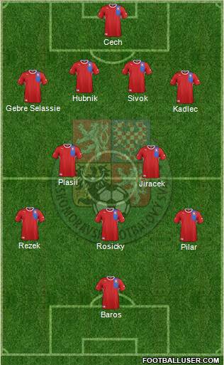 Czech Republic Formation 2012