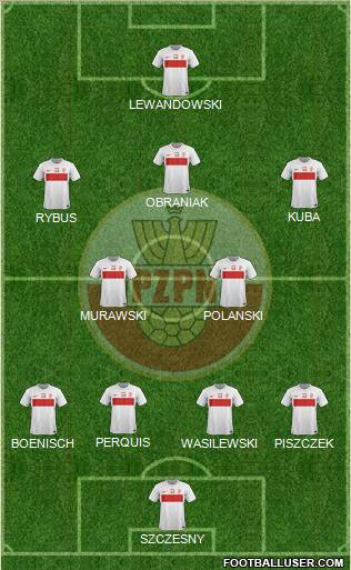 Poland Formation 2012